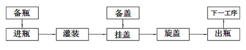 ȫԄ(dng)ۄbC(j)