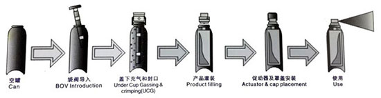 bC(j)bչʾ