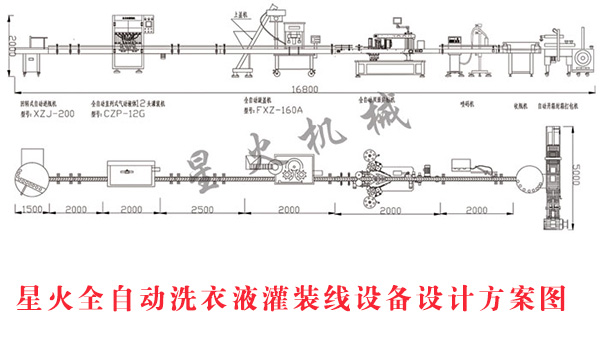 星火全自動(dòng)洗衣液灌裝線設(shè)備設(shè)計(jì)方案